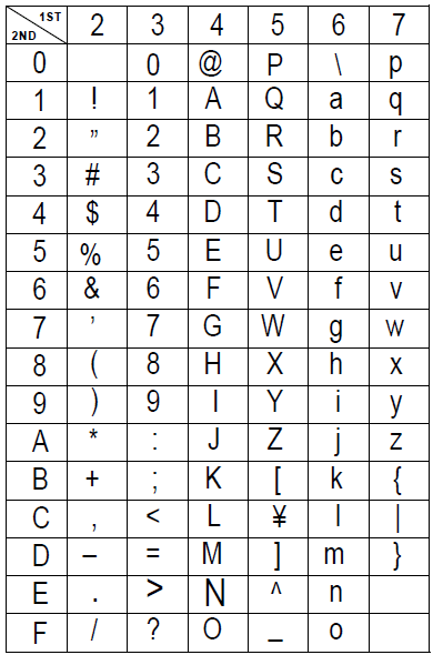 Code Table