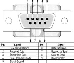 Serial Cable Pinouts head-on diagram